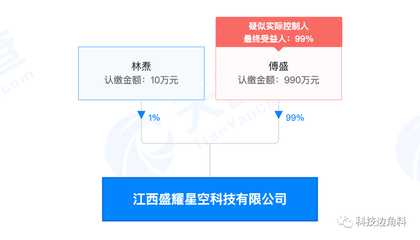 傅盛跨界布局動漫產業，江西盛耀星空科技公司成立，持股99%引領新賽道